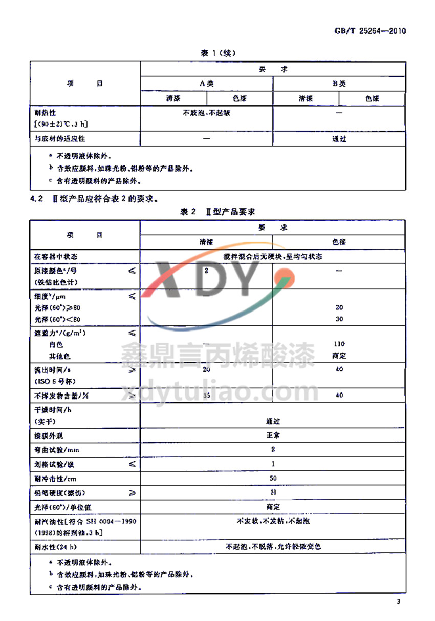 �܄��ͱ�ϩ���֬Ϳ�χ�(gu��)�Ҙ�(bi��o)��(zh��n)GB/T 25264-2010-Ҫ���2