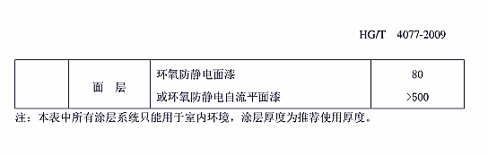 �����gͿ��Ϳ�b���gҎ(gu��)���˜�HG/T 4077-2009-���A.3���������ı���Ϳ�����ׅ�����