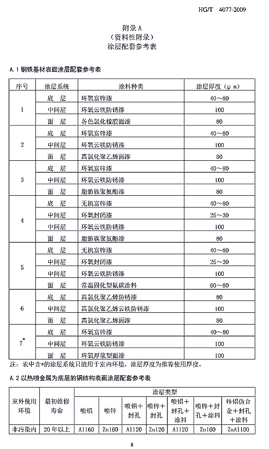 �����gͿ��Ϳ�b���gҎ(gu��)���˜�HG/T 4077-2009-���AͿ�����ׅ�����